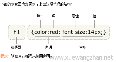 CSS选择器 CSS3新增选择器有哪些