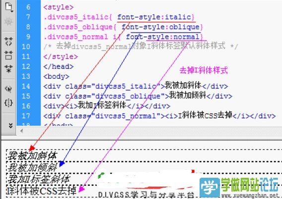 css设置font-style字体斜体样式