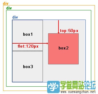 CSS从不定位与相对定位区别易懂详解