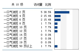 网站数据统计怎么做