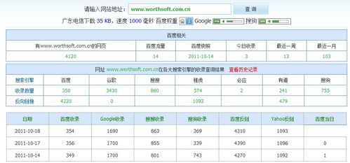 网站数据统计怎么做