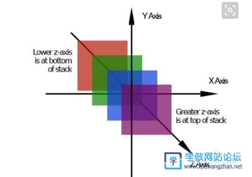 div+css布局是什么意思