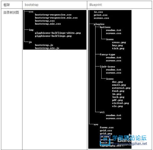 div+css布局是什么意思