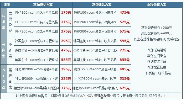 做网站基本费用大概需要多少钱