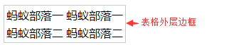 CSS设置表格边框