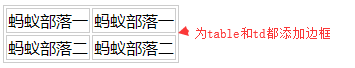 CSS给单元格添加边框