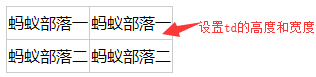 CSS 设置表格的宽度和高度