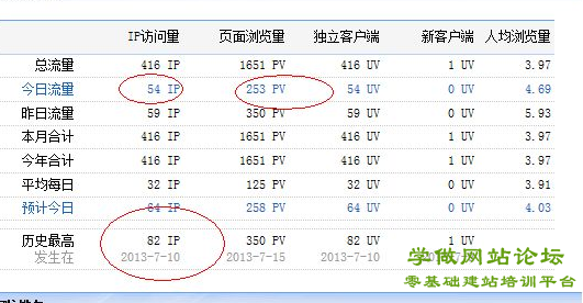 wordpress网站如何安装流量统计代码