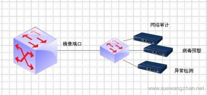 什么是网站镜像，镜像下载是什么意思