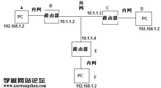 服务器公网IP和内网IP的区别