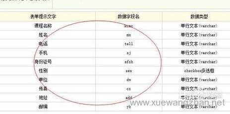 dede如何删除自定义字段变量