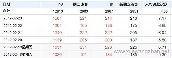 pv uv ip的区别