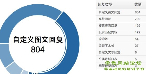 wordpress网站如何接入微信公众号