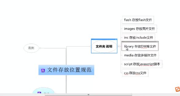 网站文件位置存放规范