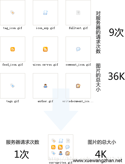 CSS Sprites性能对比