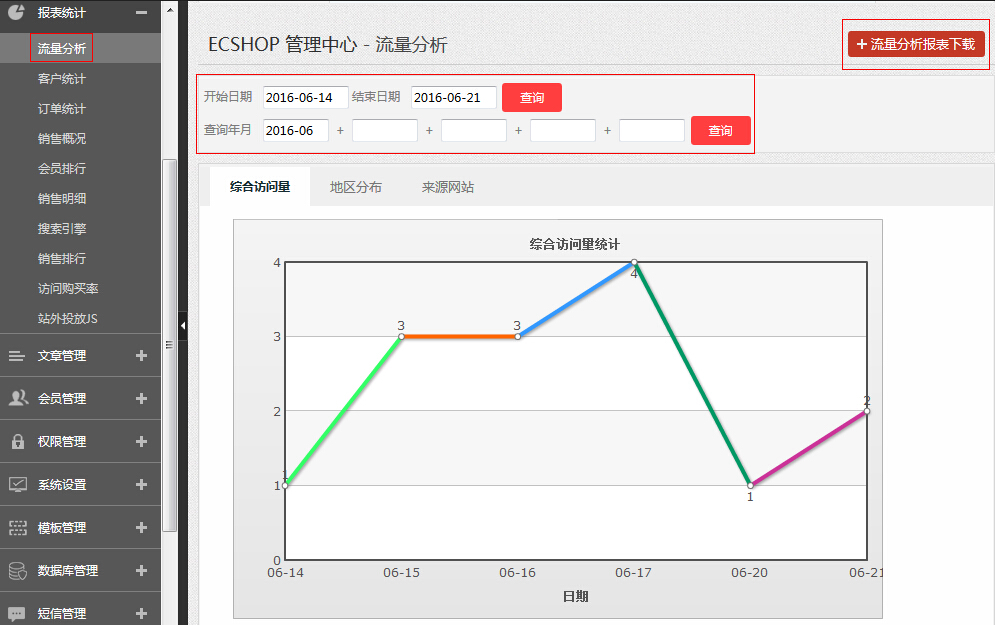 商城网站流量统计报表功能