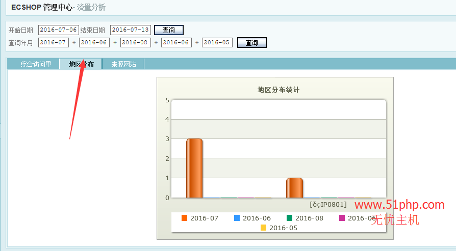 商城网站流量统计报表功能