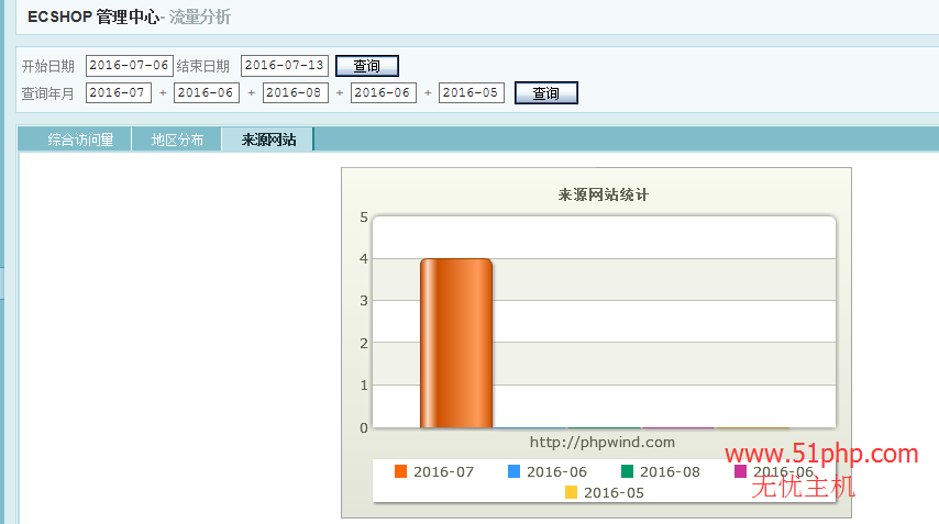 商城网站流量统计报表功能