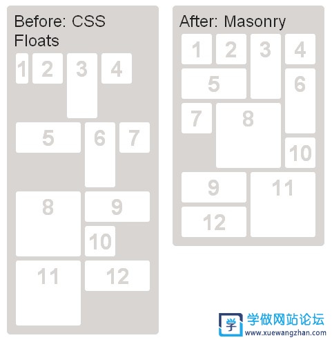 网站网页如何实现瀑布流布局