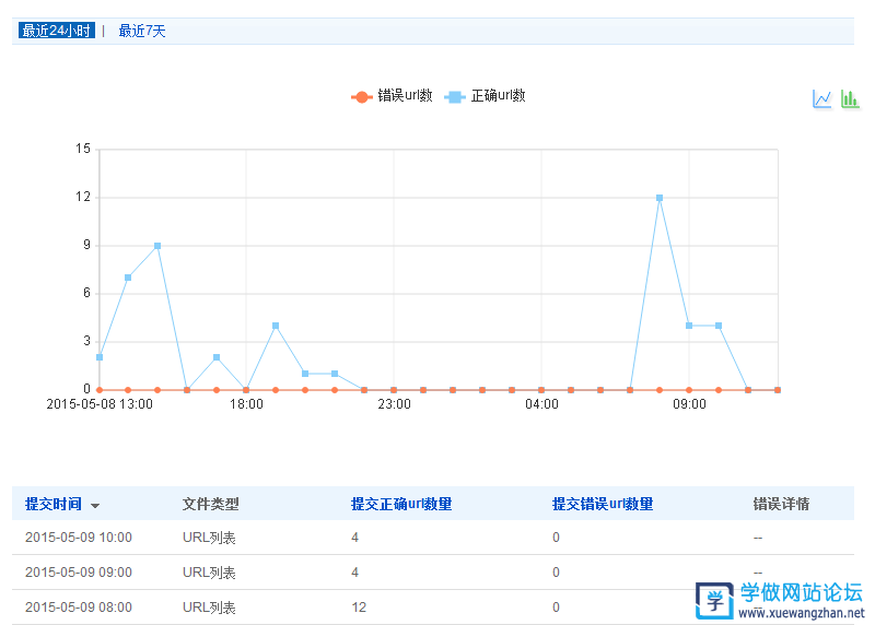 Wordpress 百度收录推送插件WP BaiDu Submit