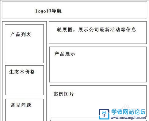 怎么按自己想法建立自己的网站