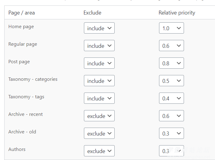 WordPress 网站地图插件设置方法